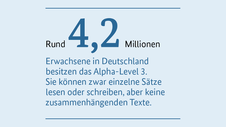 Infografik: Rund 4,2 Millionen Erwachsene in Deutschland besitzen das Alpha-Level 3